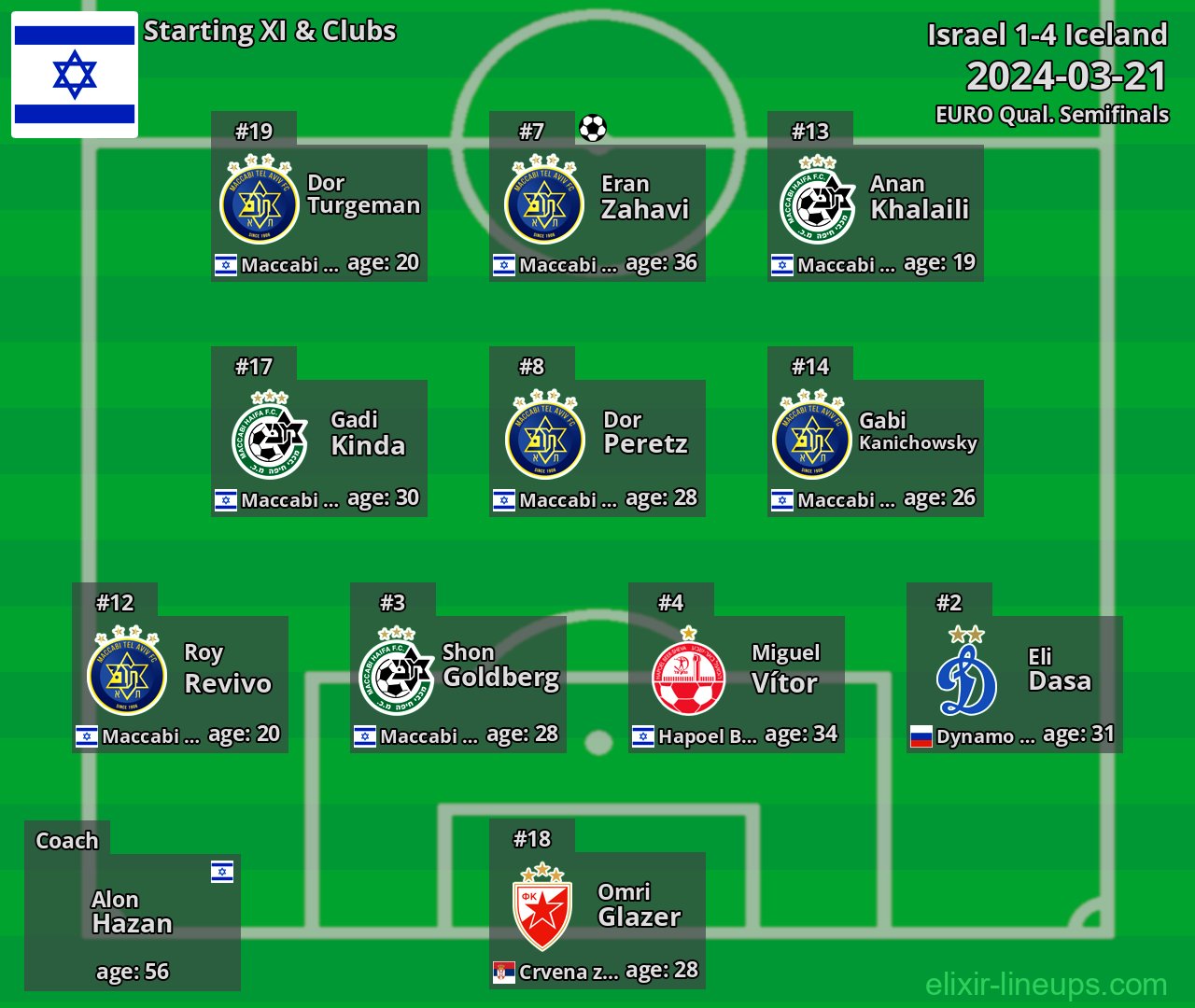 Israel Starting XI 2024-03-21