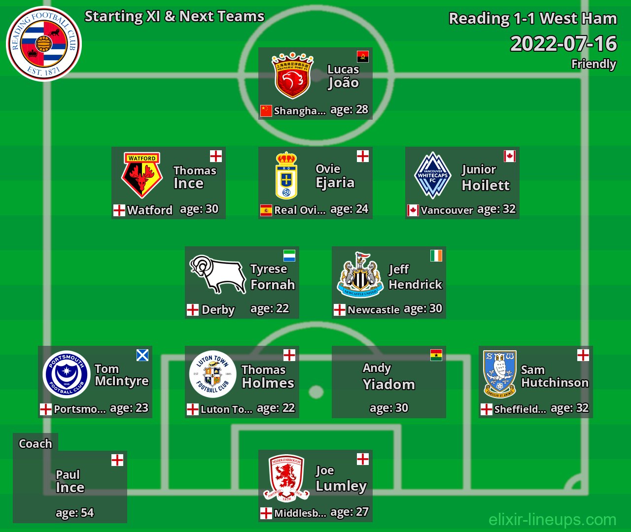 Reading Starting XI & Next Teams 2022-07-16
