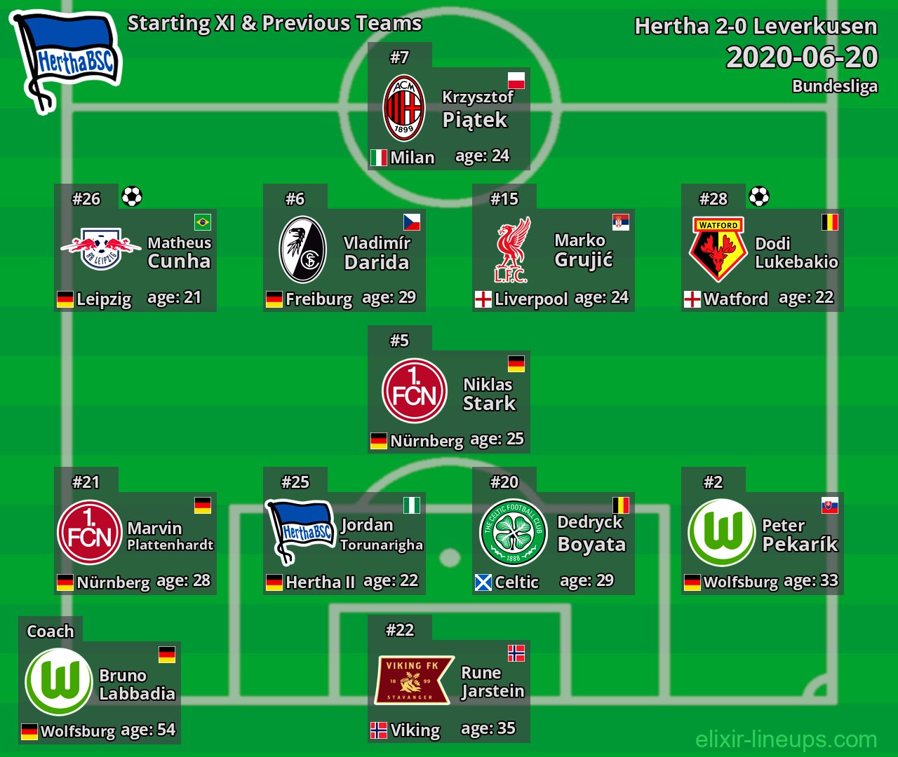 Hertha Starting XI & Previous Teams 2020-06-20