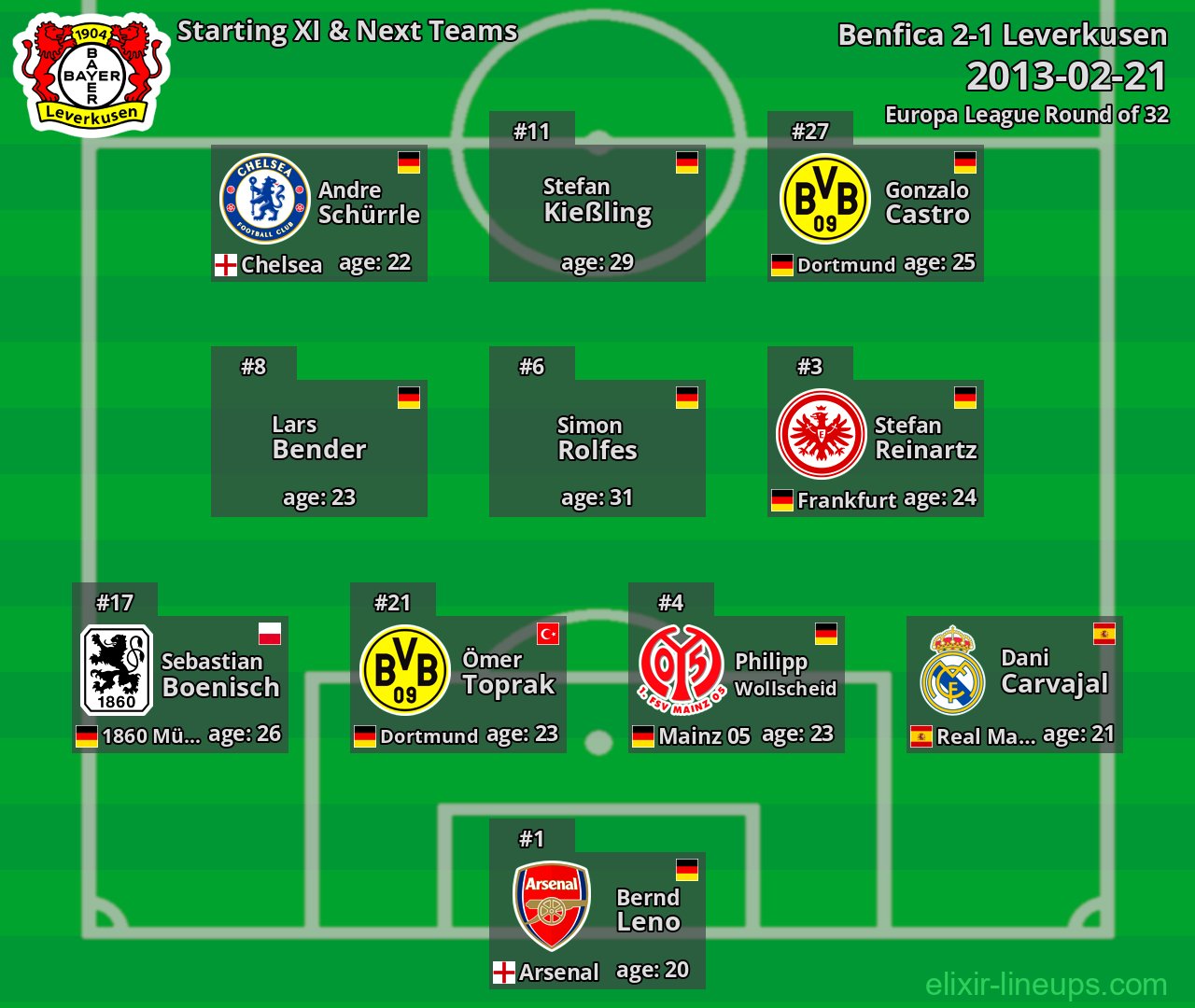 Leverkusen Starting XI & Next Teams 2013-02-21