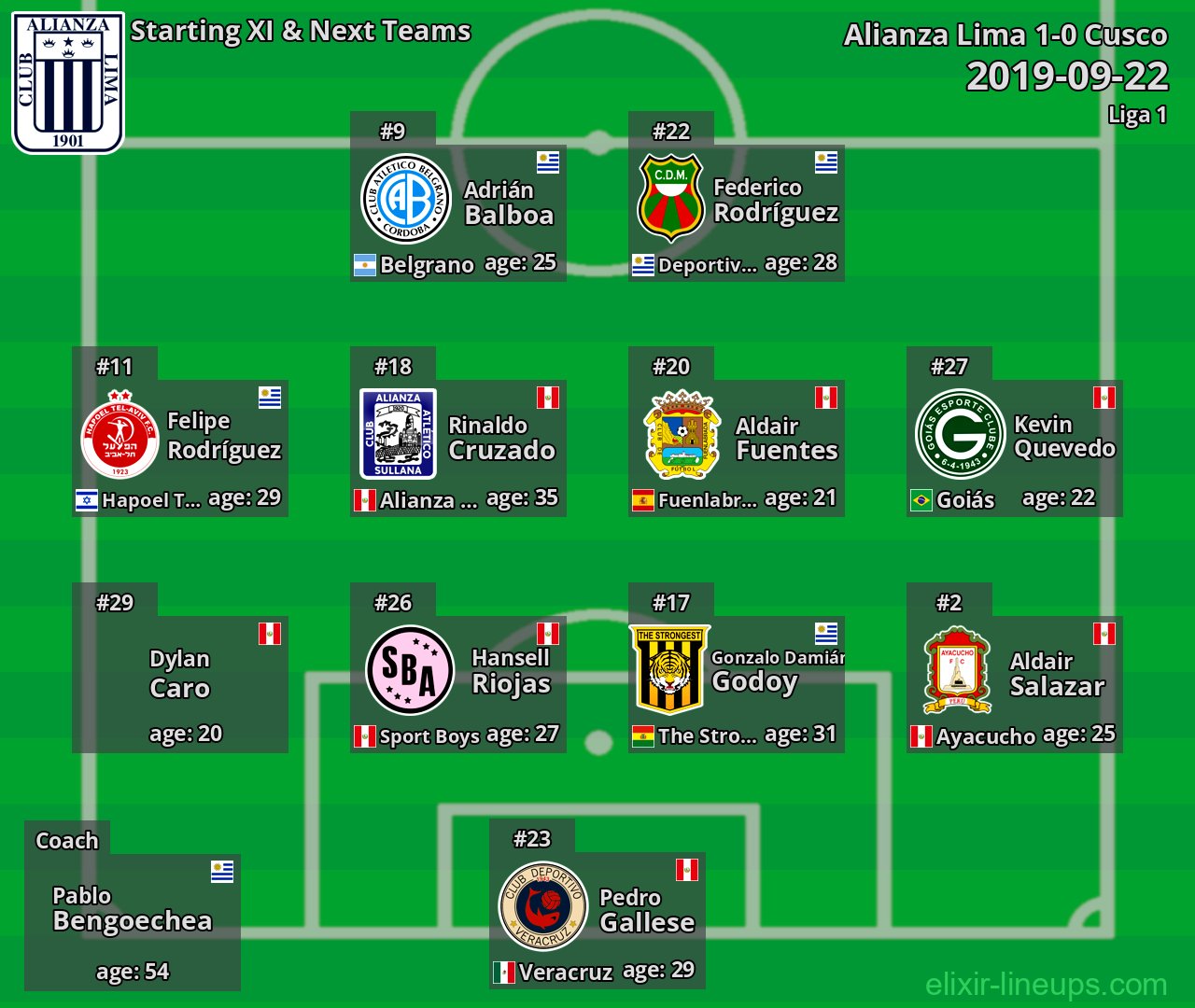 Alianza Lima Starting XI & Next Teams 2019-09-22
