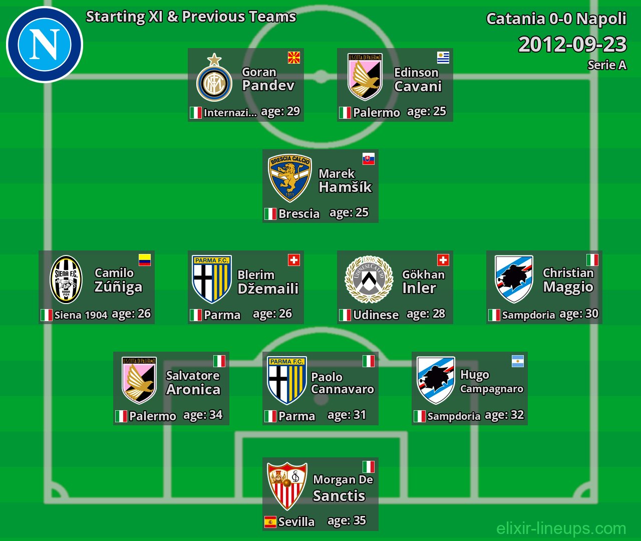 Napoli Starting XI & Previous Teams 2012-09-23