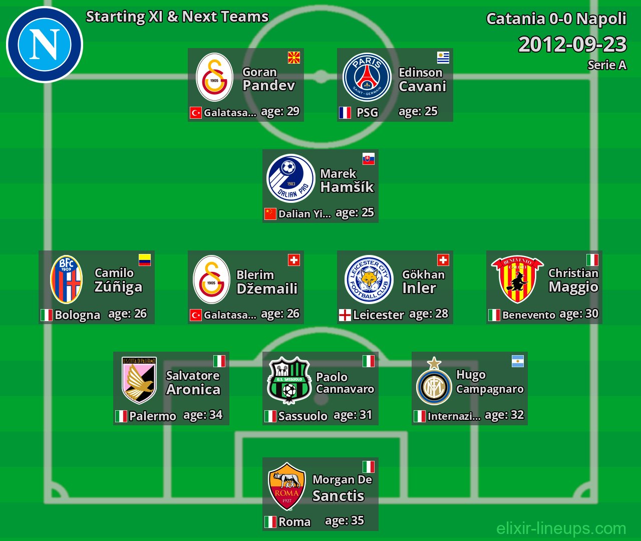Napoli Starting XI & Next Teams 2012-09-23