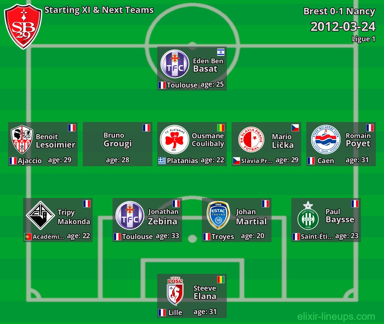 Brest Starting XI & Next Teams 2012-03-24