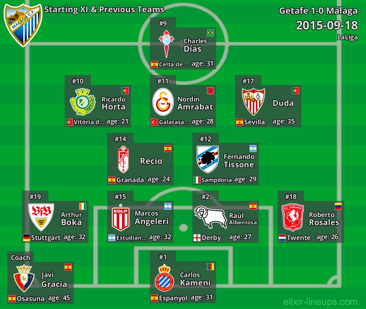 Málaga Starting XI & Previous Teams 2015-09-18