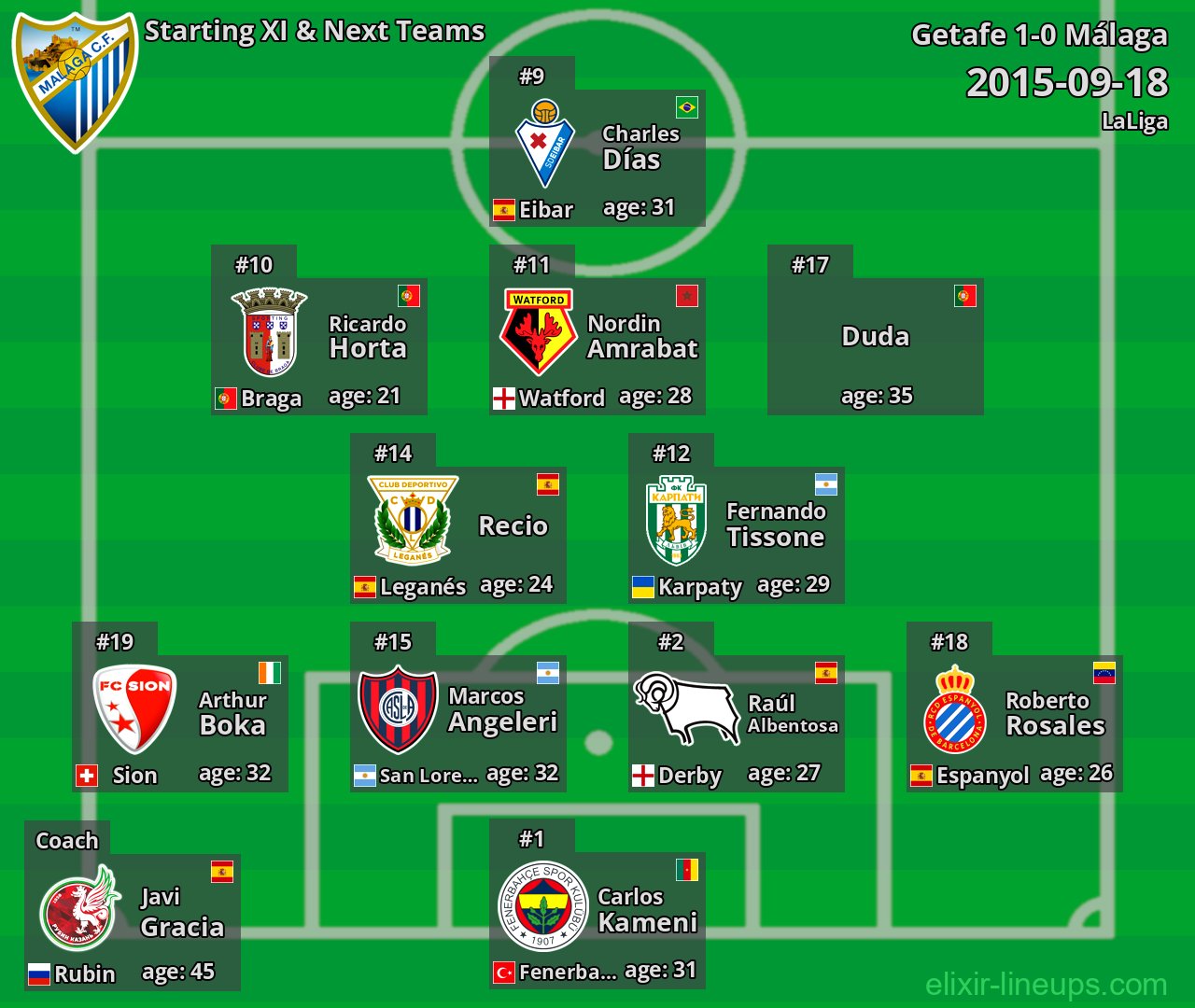 Málaga Starting XI & Next Teams 2015-09-18