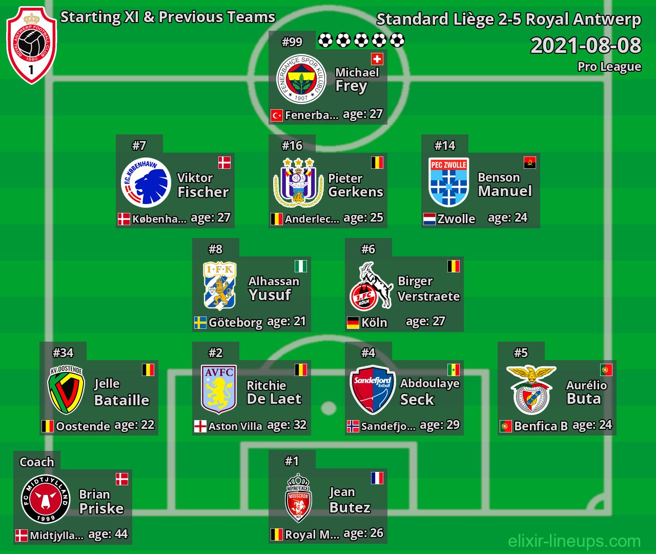 Royal Antwerp Starting XI & Previous Teams 2021-08-08