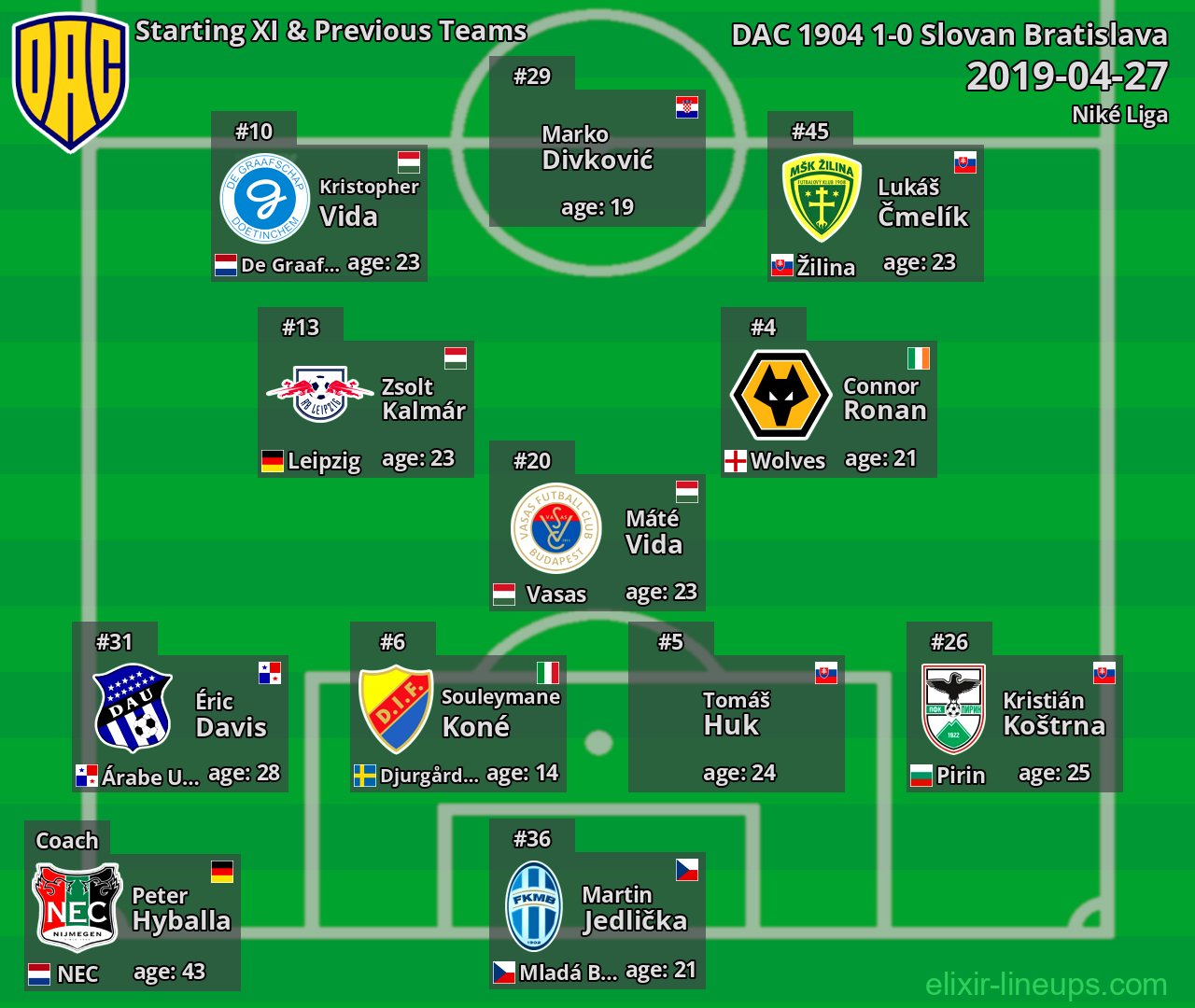 DAC 1904 Starting XI & Previous Teams 2019-04-27
