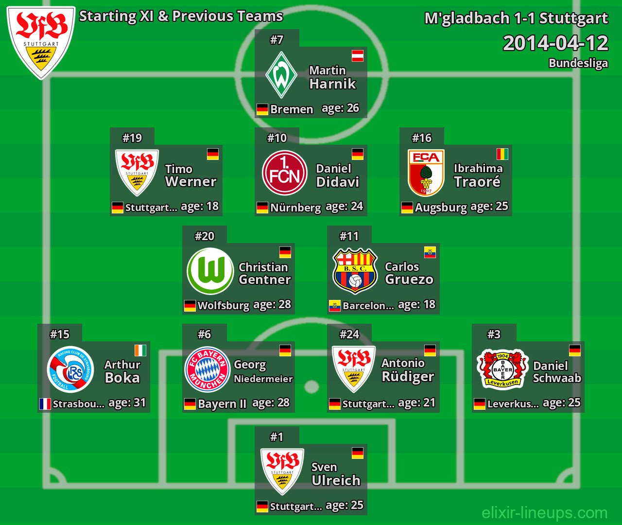 Stuttgart Starting XI & Previous Teams 2014-04-12