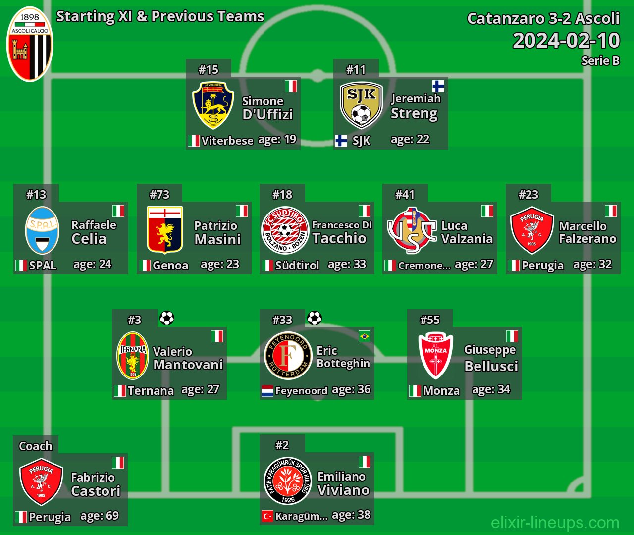 Ascoli Starting XI & Previous Teams 2024-02-10