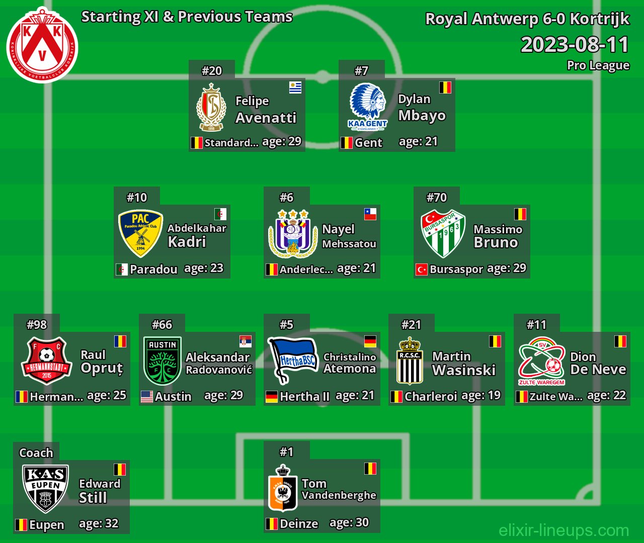 Kortrijk Starting XI & Previous Teams 2023-08-11