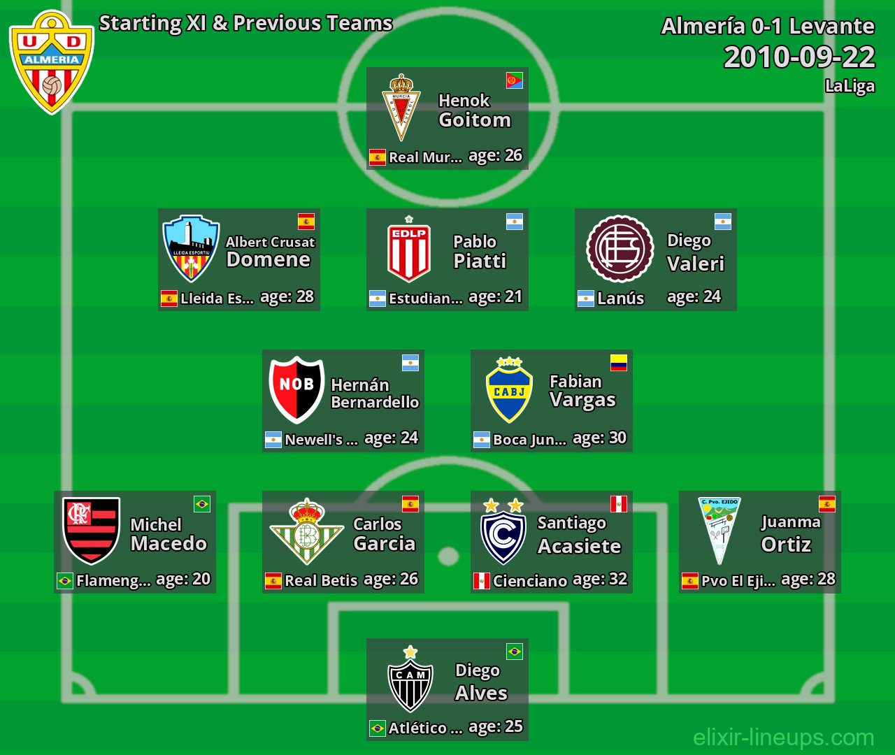 Almería Starting XI & Previous Teams 2010-09-22