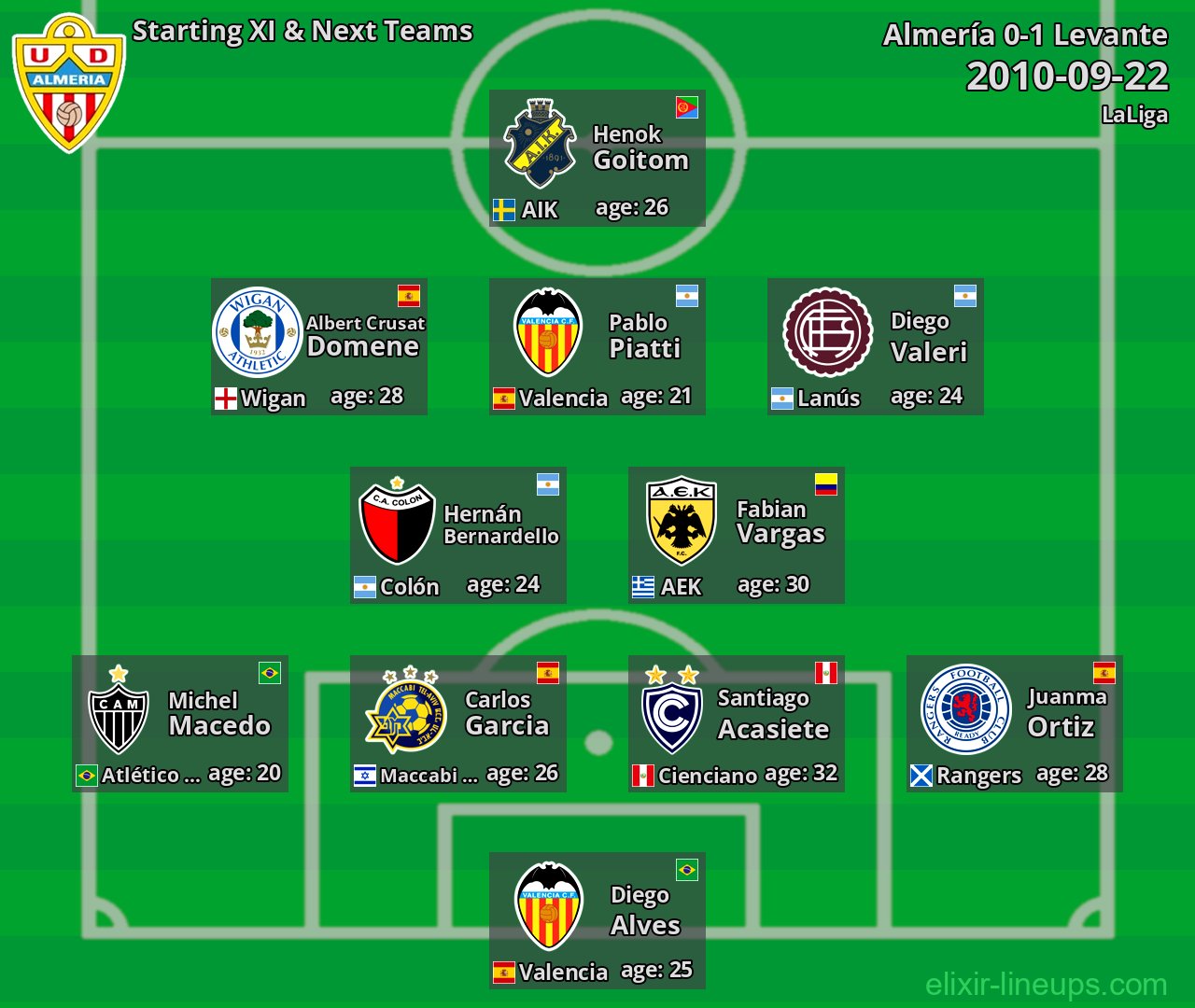 Almería Starting XI & Next Teams 2010-09-22