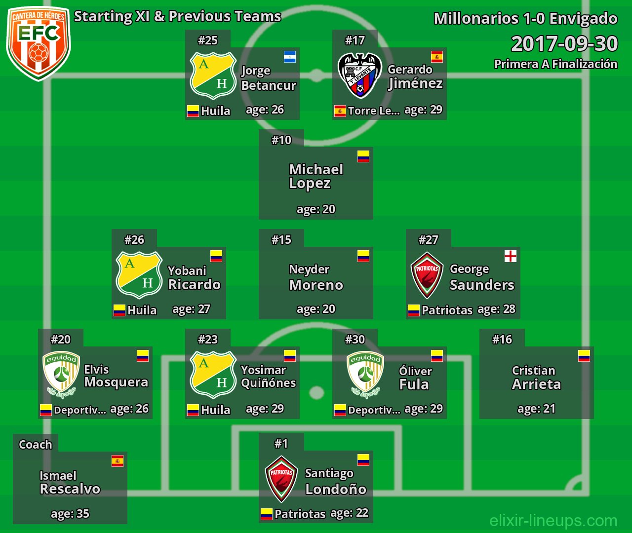 Envigado Starting XI & Previous Teams 2017-09-30
