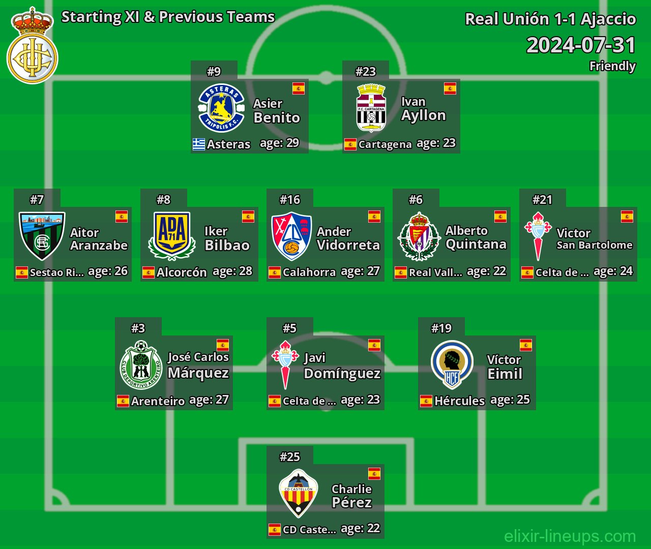Real Unión Starting XI & Previous Teams 2024-07-31