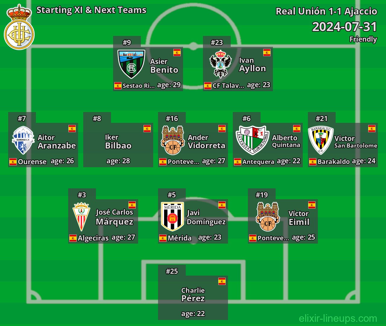 Real Unión Starting XI & Next Teams 2024-07-31