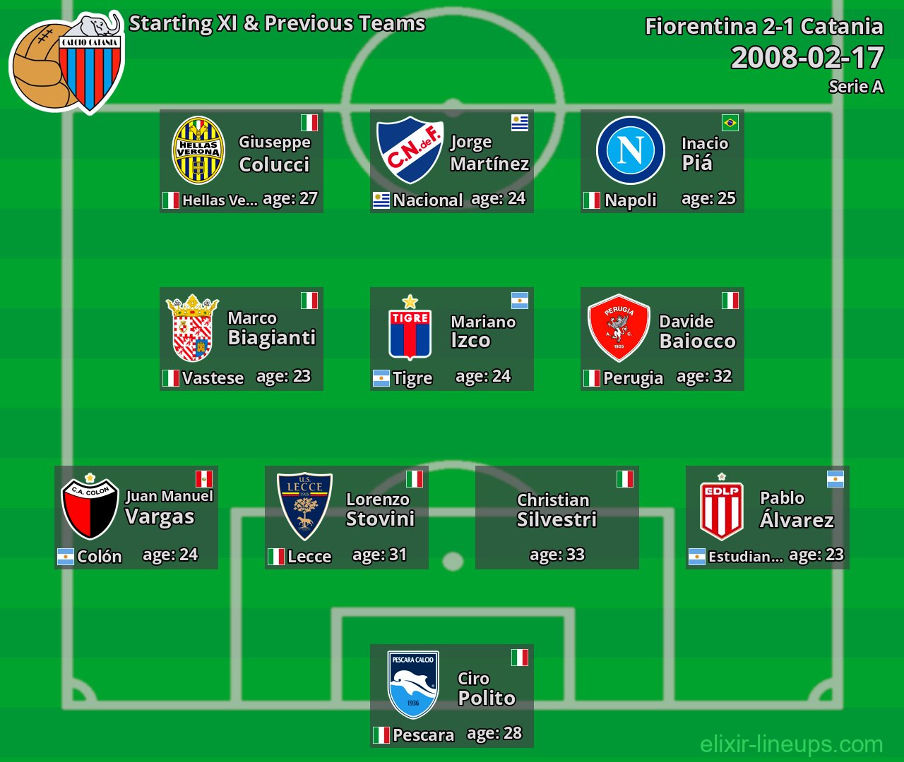 Catania Starting XI & Previous Teams 2008-02-17