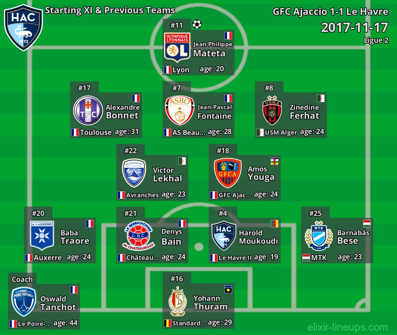 Le Havre Starting XI & Previous Teams 2017-11-17