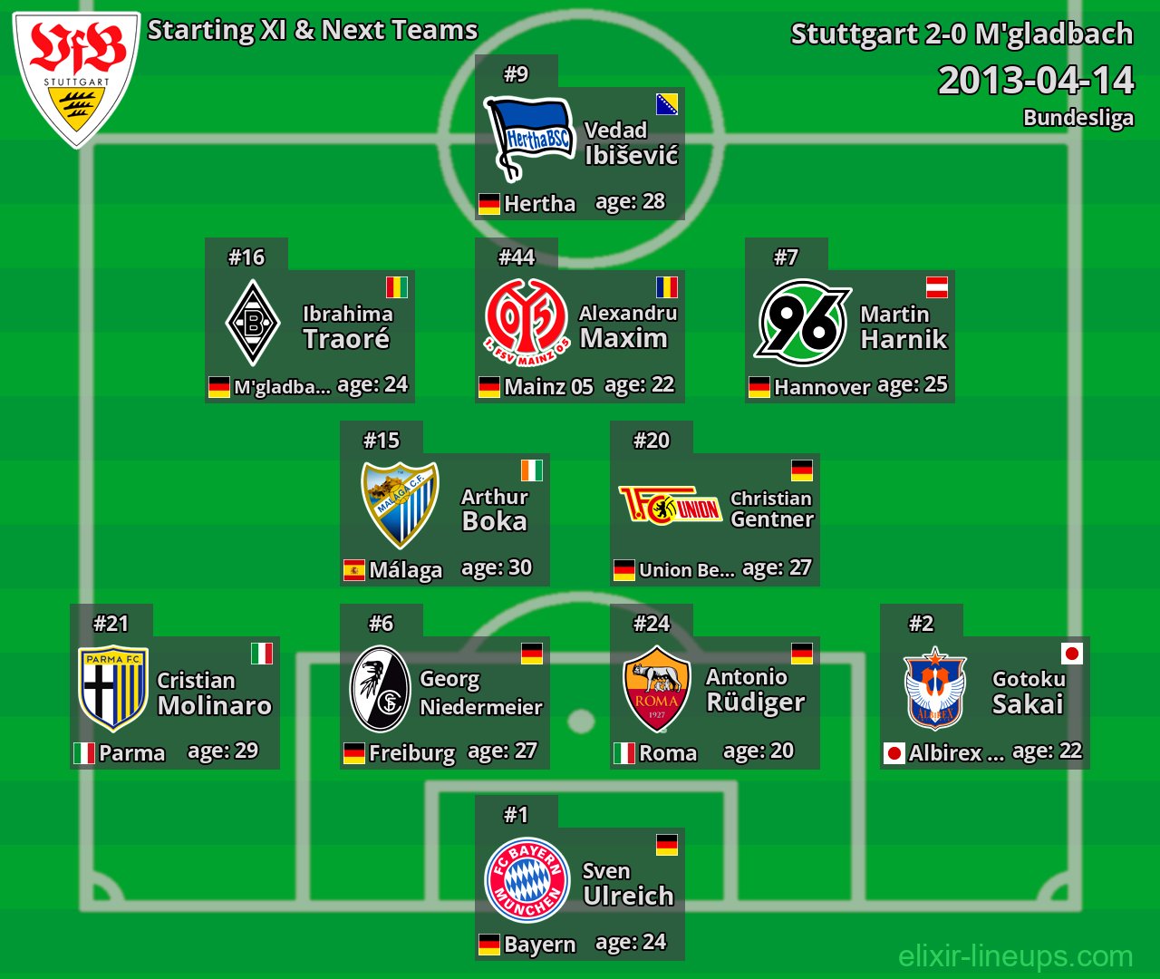 Stuttgart Starting XI & Next Teams 2013-04-14