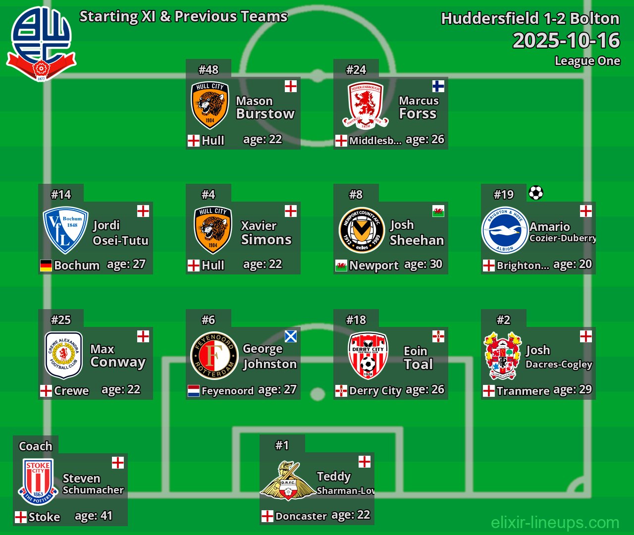 Bolton Starting XI & Previous Teams 2025-10-16