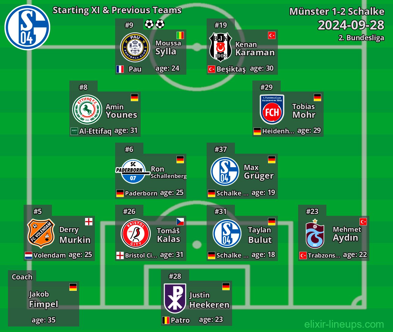 Schalke Starting XI & Previous Teams 2024-09-28