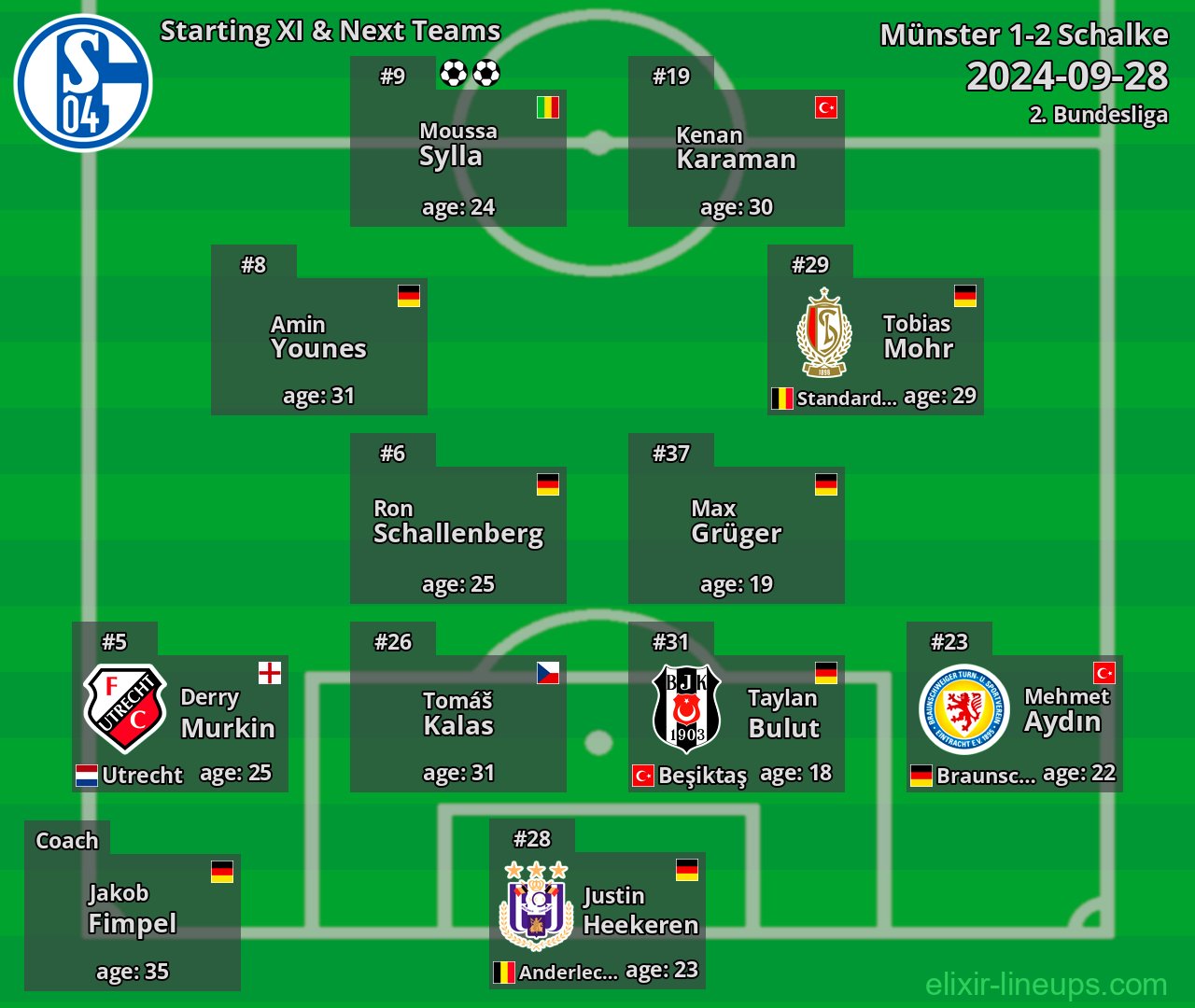 Schalke Starting XI & Next Teams 2024-09-28