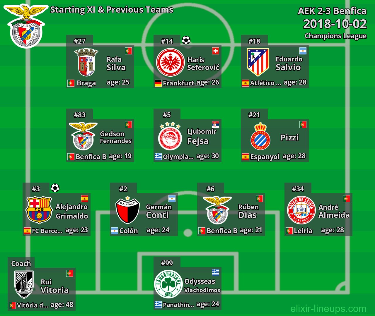 Benfica Starting XI & Previous Teams 2018-10-02