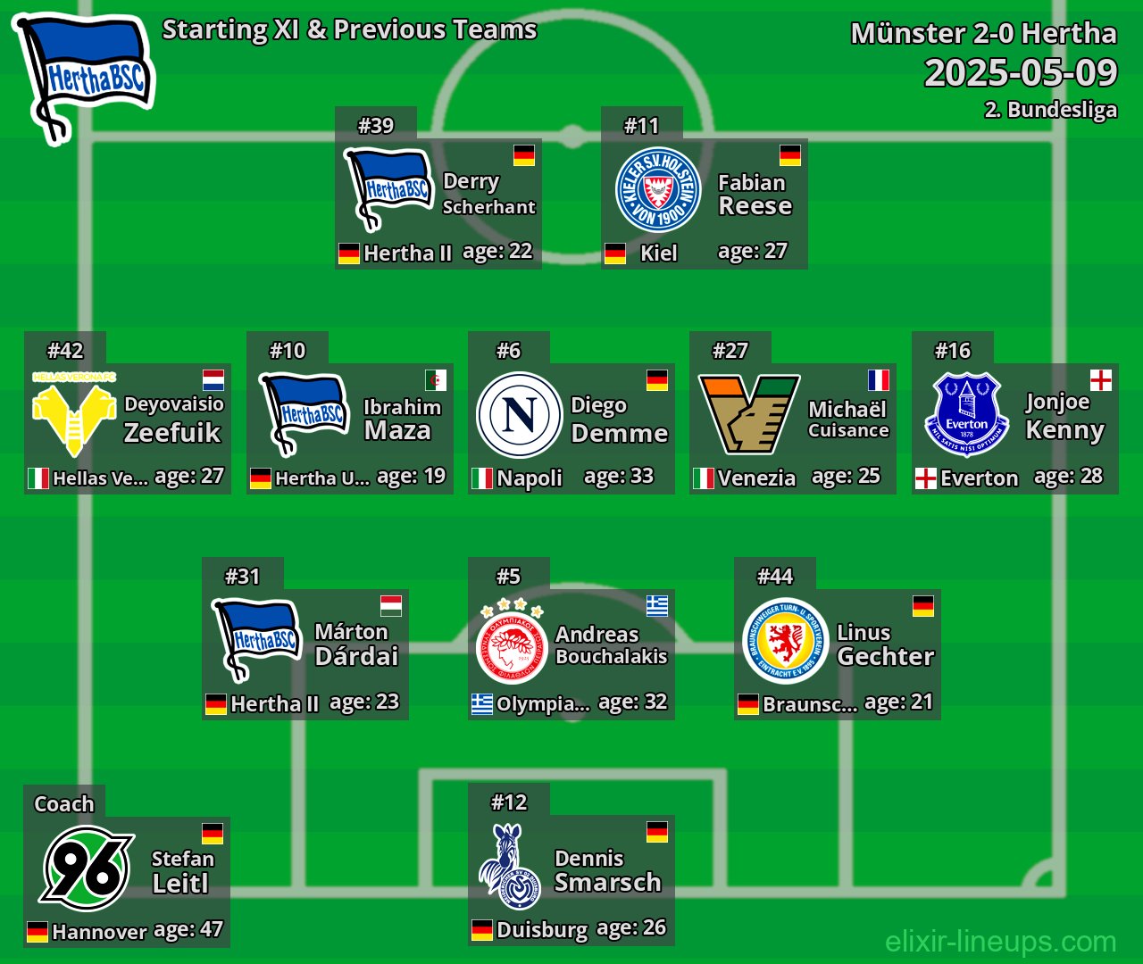 Hertha Starting XI & Previous Teams 2025-05-09