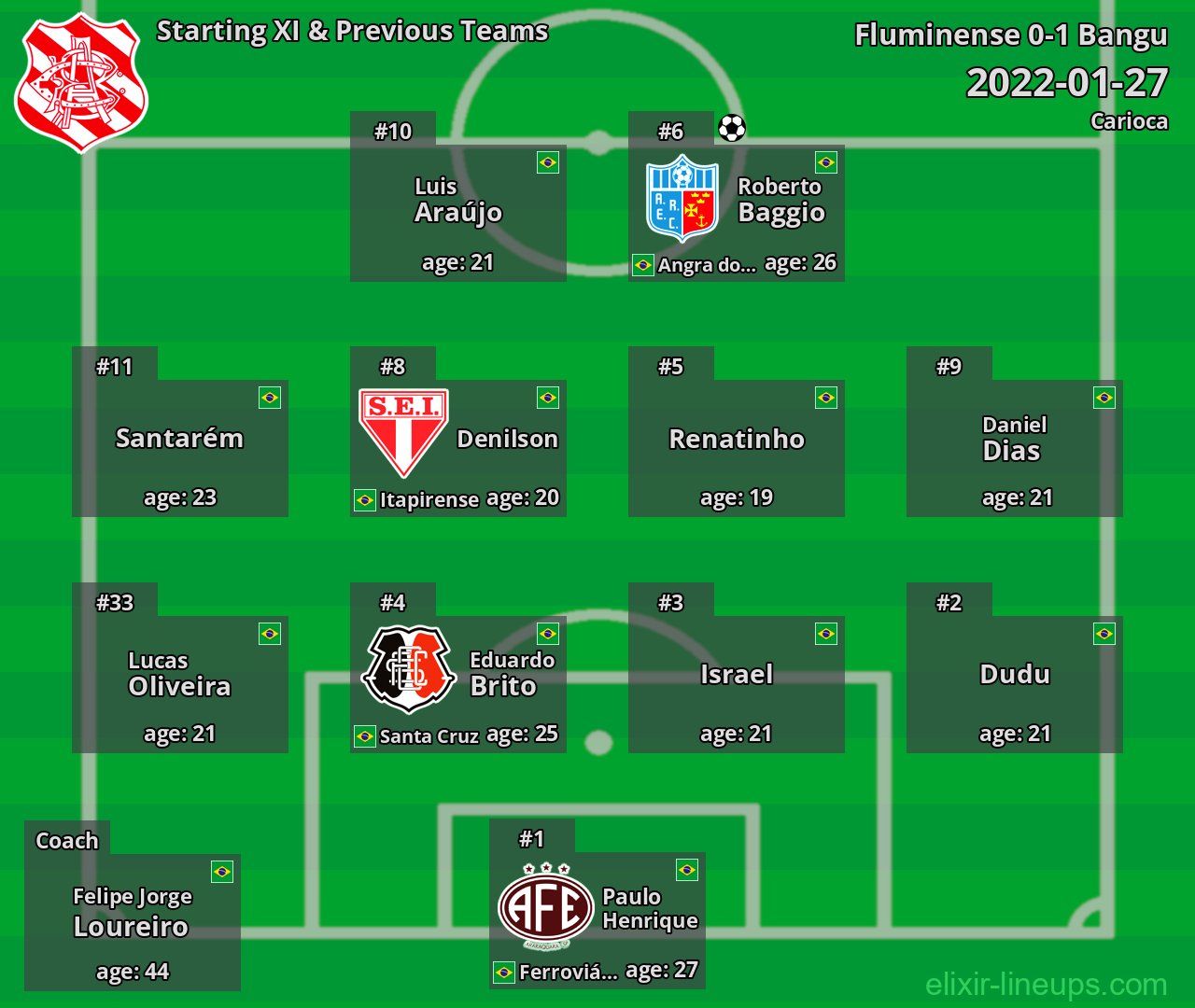 Bangu Starting XI & Previous Teams 2022-01-27