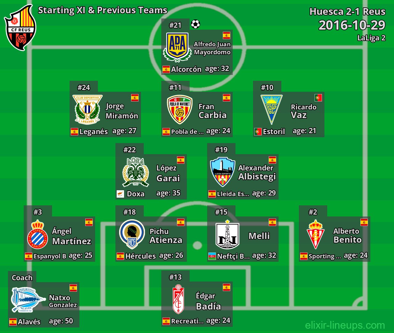 Reus Starting XI & Previous Teams 2016-10-29