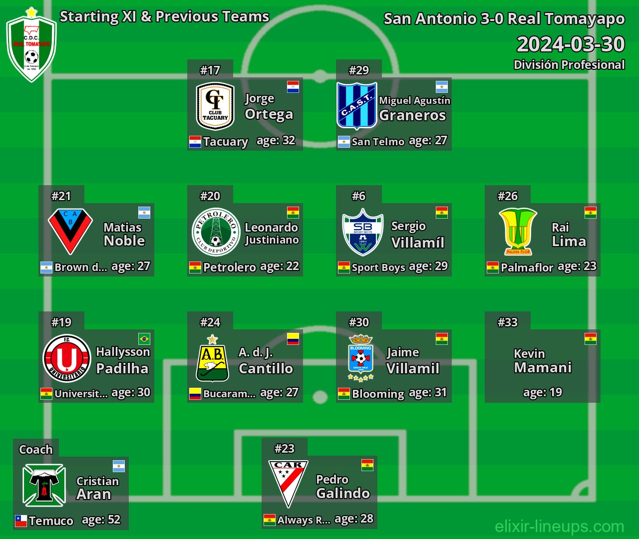 Real Tomayapo Starting XI & Previous Teams 2024-03-30