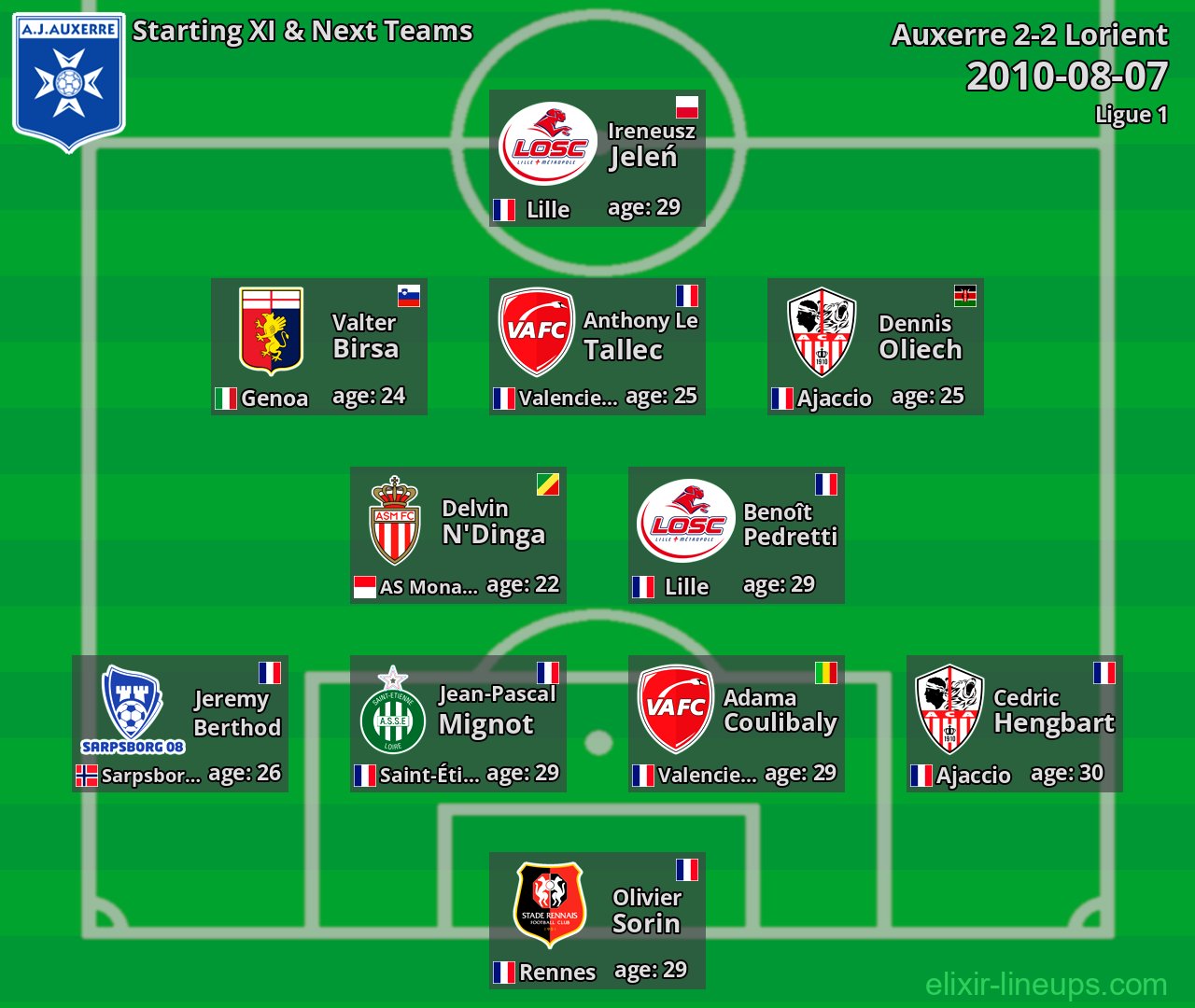 Auxerre Starting XI & Next Teams 2010-08-07