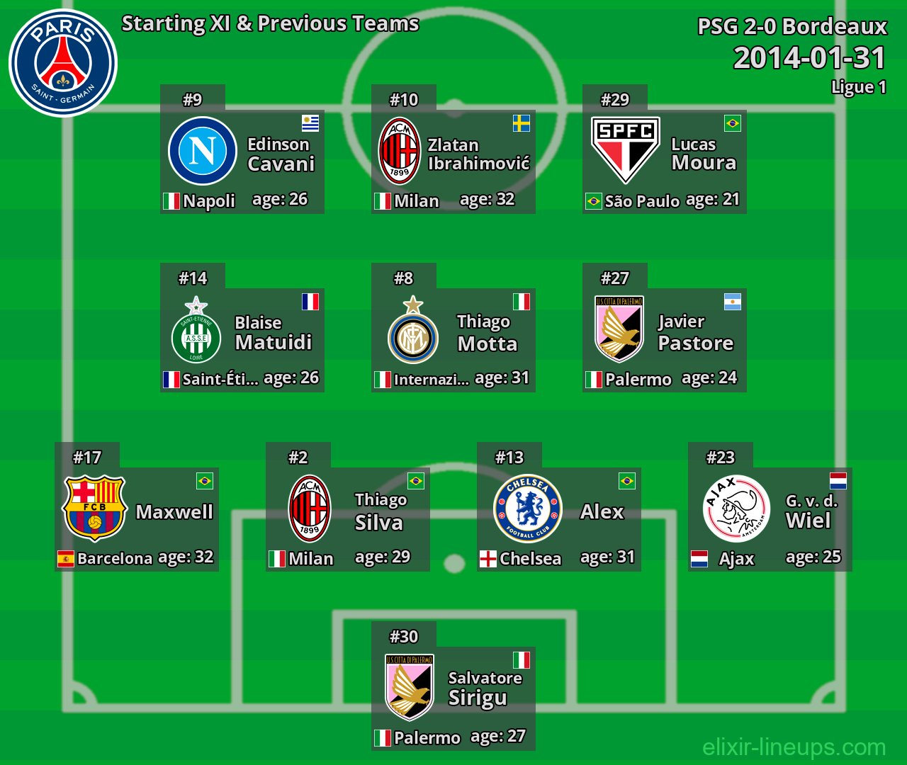 PSG Starting XI & Previous Teams 2014-01-31