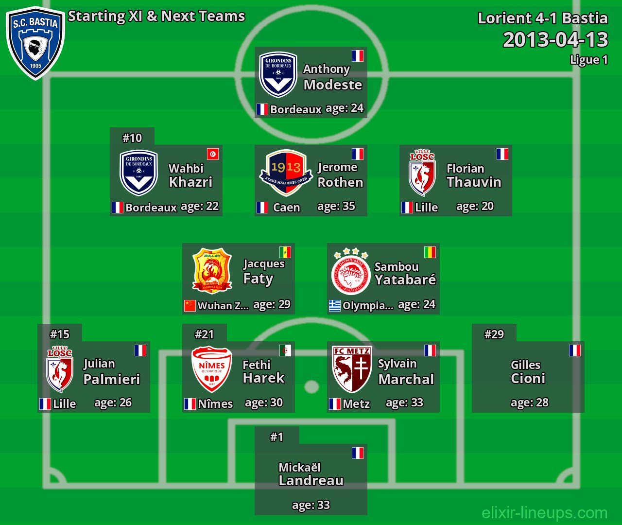 Bastia Starting XI & Next Teams 2013-04-13