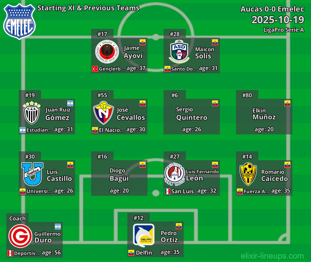 Emelec Starting XI & Previous Teams 2025-10-19