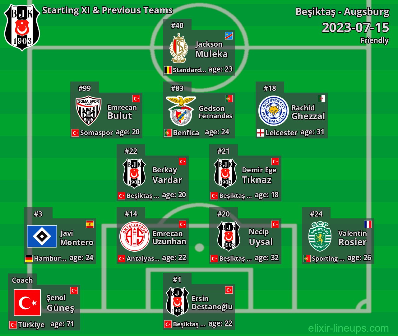 Beşiktaş Starting XI & Previous Teams 2023-07-15