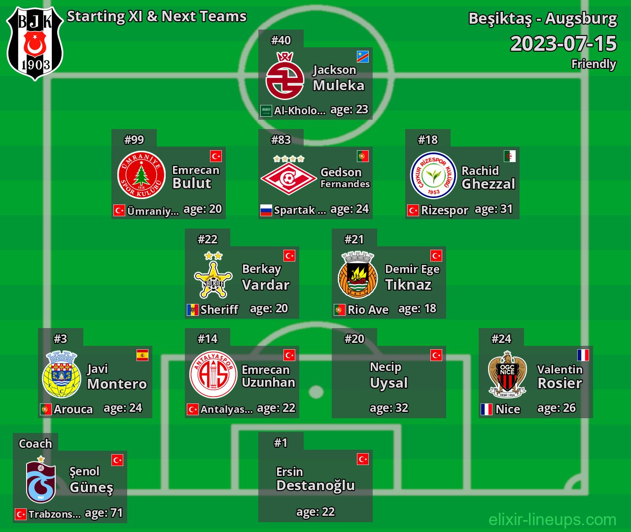 Beşiktaş Starting XI & Next Teams 2023-07-15