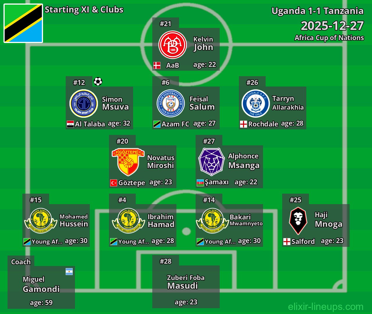 Tanzania Starting XI 2025-12-27