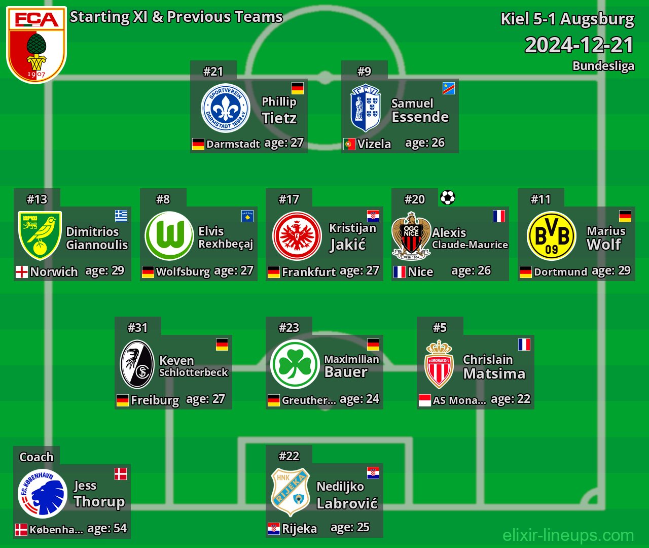 Augsburg Starting XI & Previous Teams 2024-12-21