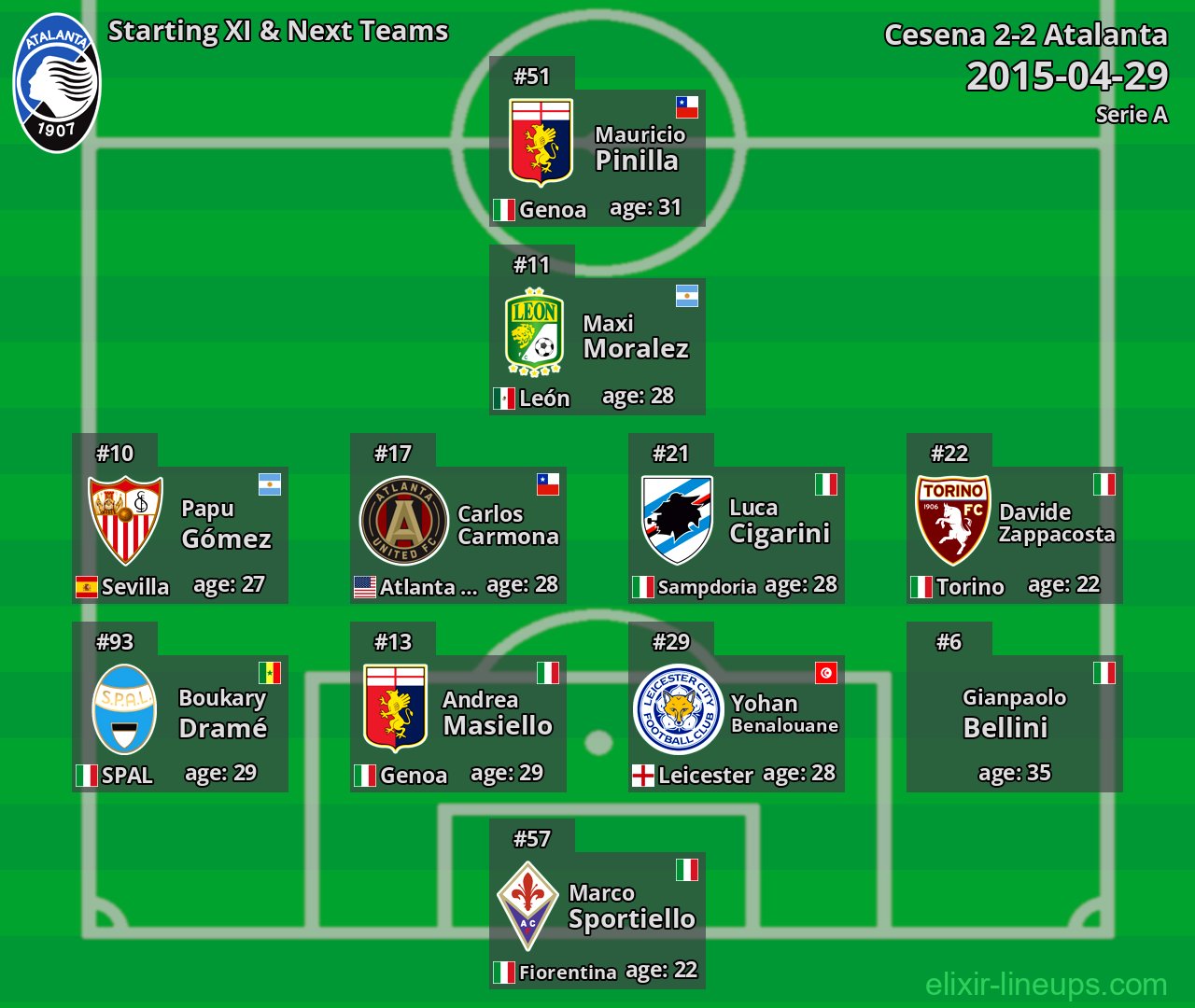 Atalanta Starting XI & Next Teams 2015-04-29