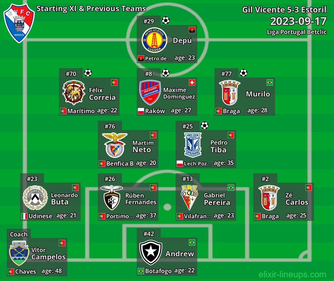 Gil Vicente Starting XI & Previous Teams 2023-09-17