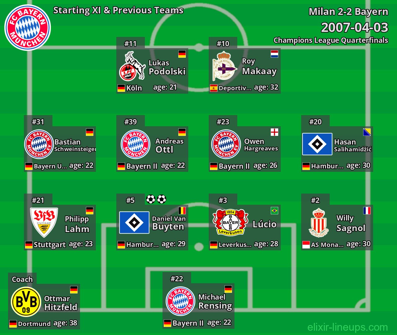 Bayern Starting XI & Previous Teams 2007-04-03
