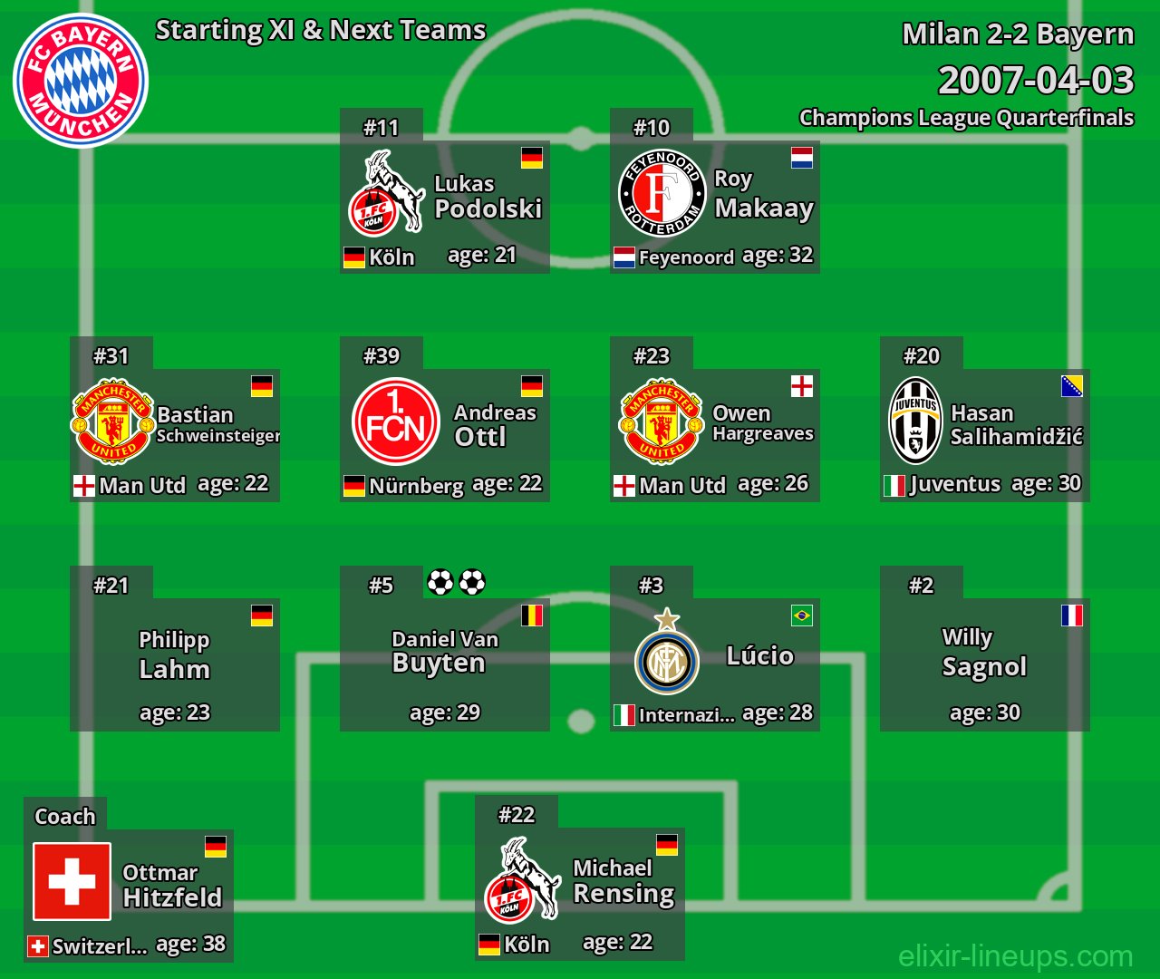 Bayern Starting XI & Next Teams 2007-04-03