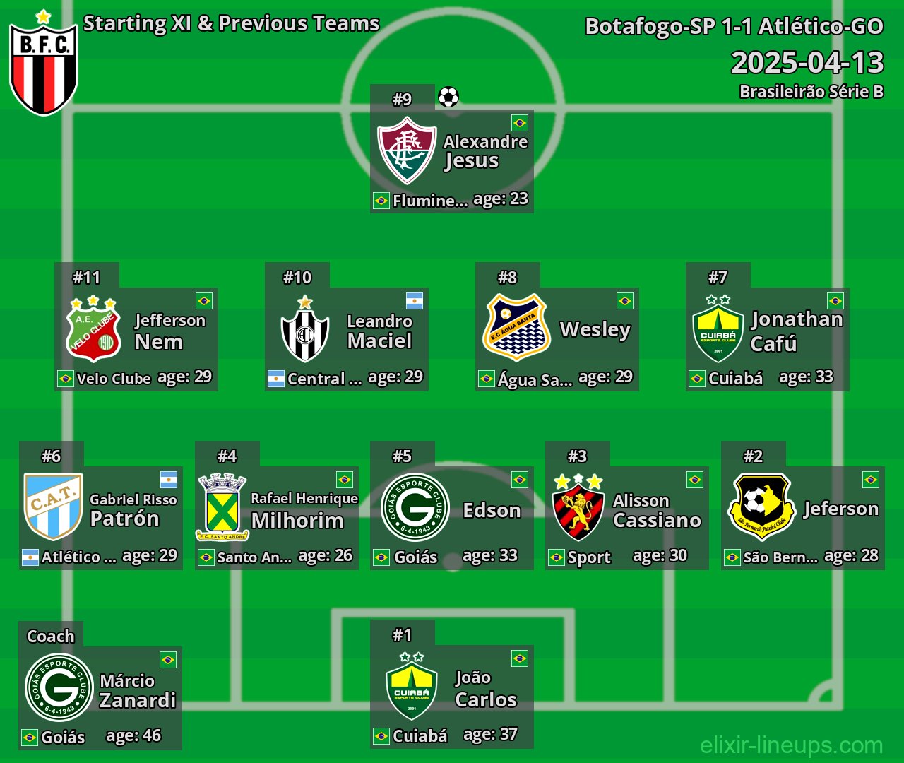 Botafogo-SP Starting XI & Previous Teams 2025-04-13