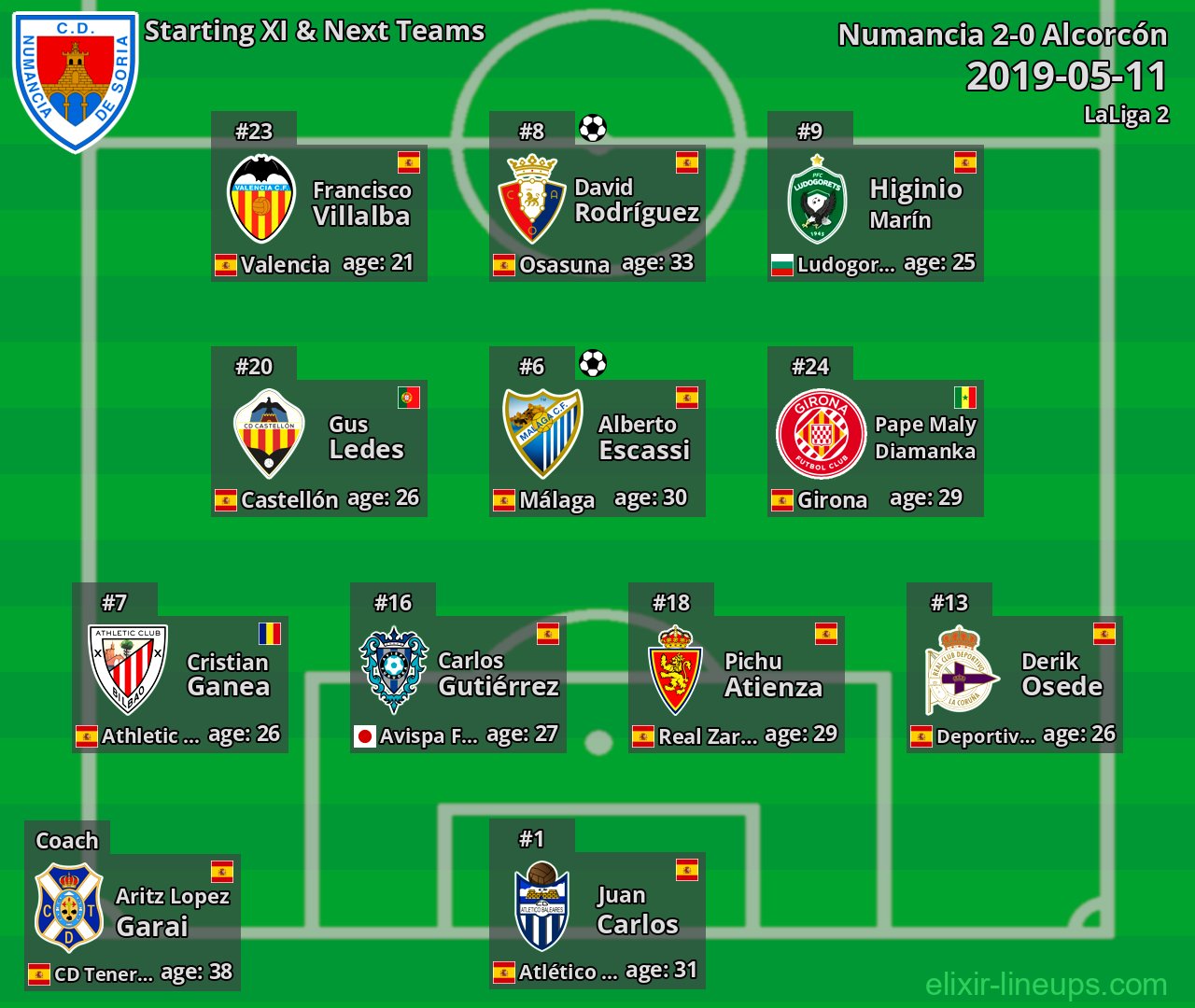 Numancia Starting XI & Next Teams 2019-05-11
