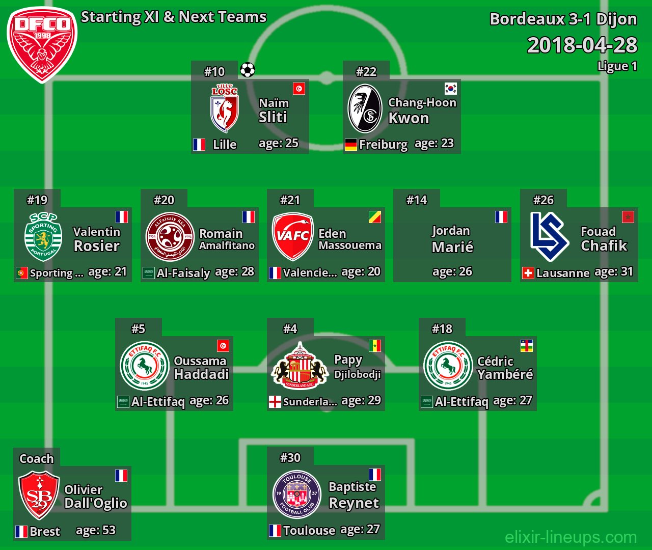 Dijon Starting XI & Next Teams 2018-04-28