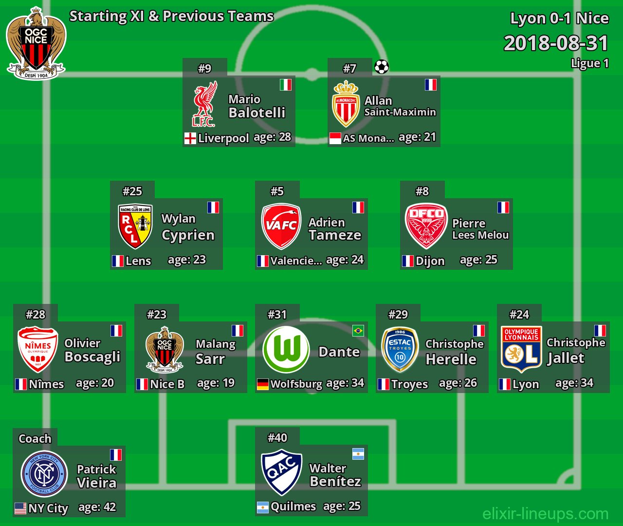 Nice Starting XI & Previous Teams 2018-08-31