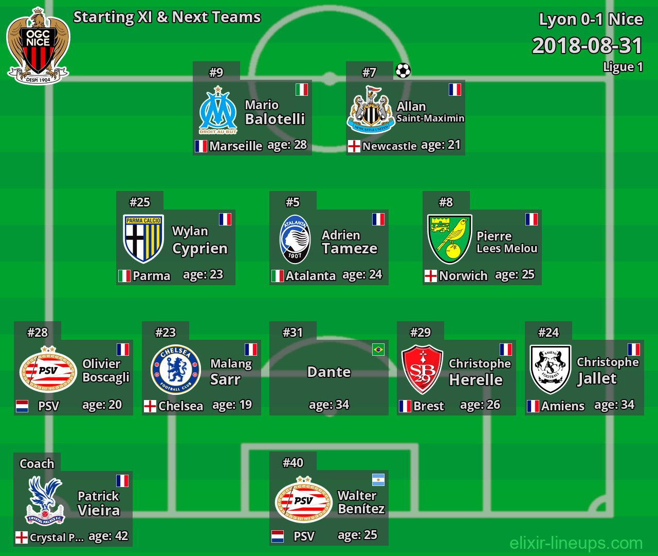 Nice Starting XI & Next Teams 2018-08-31