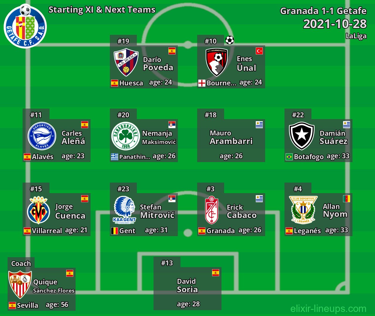 Getafe Starting XI & Next Teams 2021-10-28