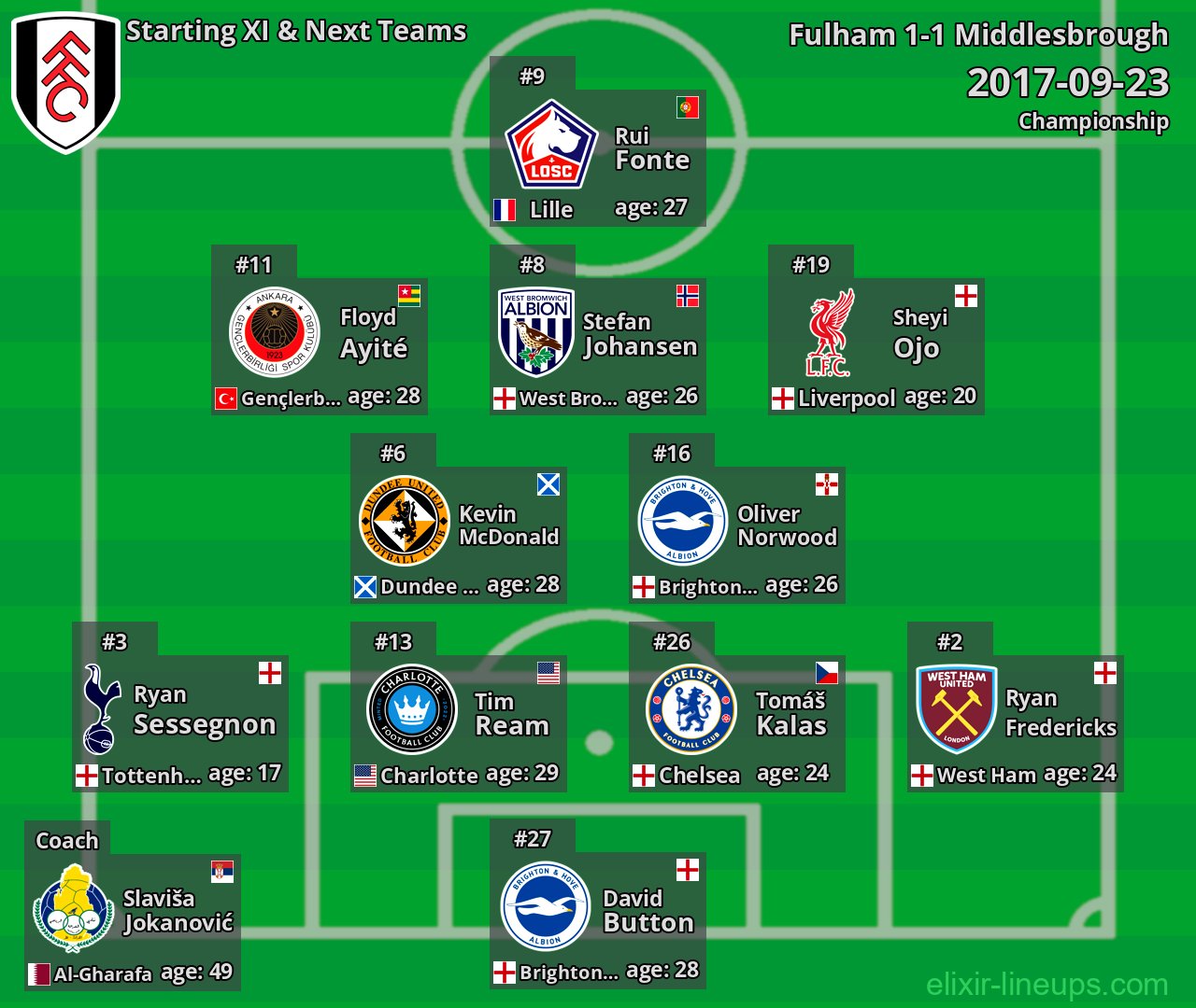 Fulham Starting XI & Next Teams 2017-09-23